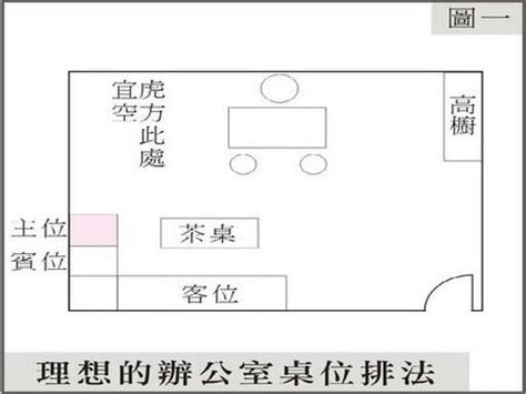 辦公桌坐向